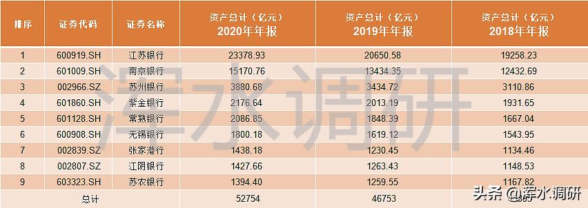 江苏上市市值top10,江苏上市银行股票