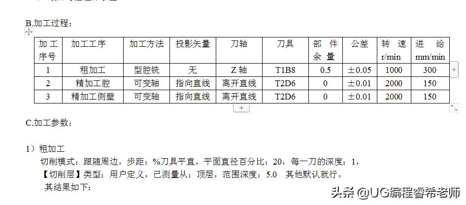 ug五轴加工各功能介绍,ug四轴加工零件编程
