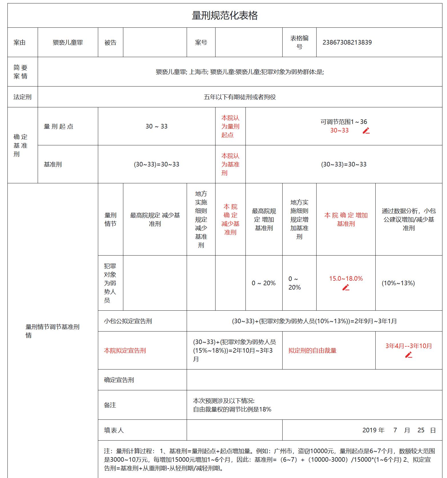 猥亵儿童罪和猥亵罪数罪并罚,上海周某某判刑了吗