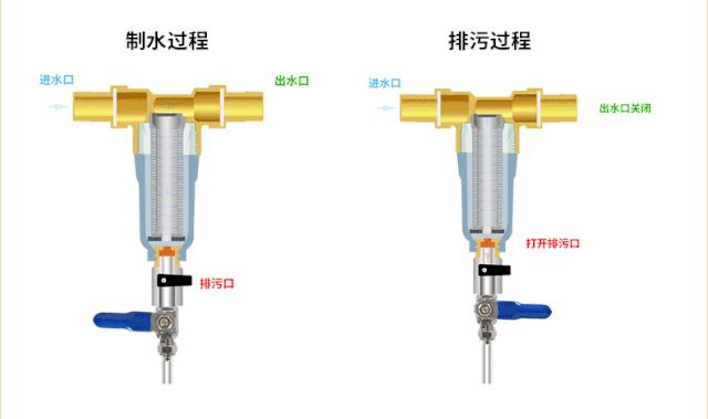 有必要装全屋净水软水吗,有没有必要装全屋净水器
