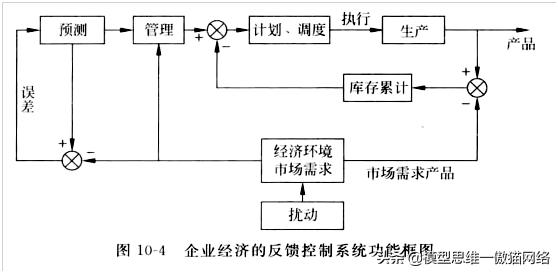 100个思维模型目标管理,100种思维模型具体是哪些