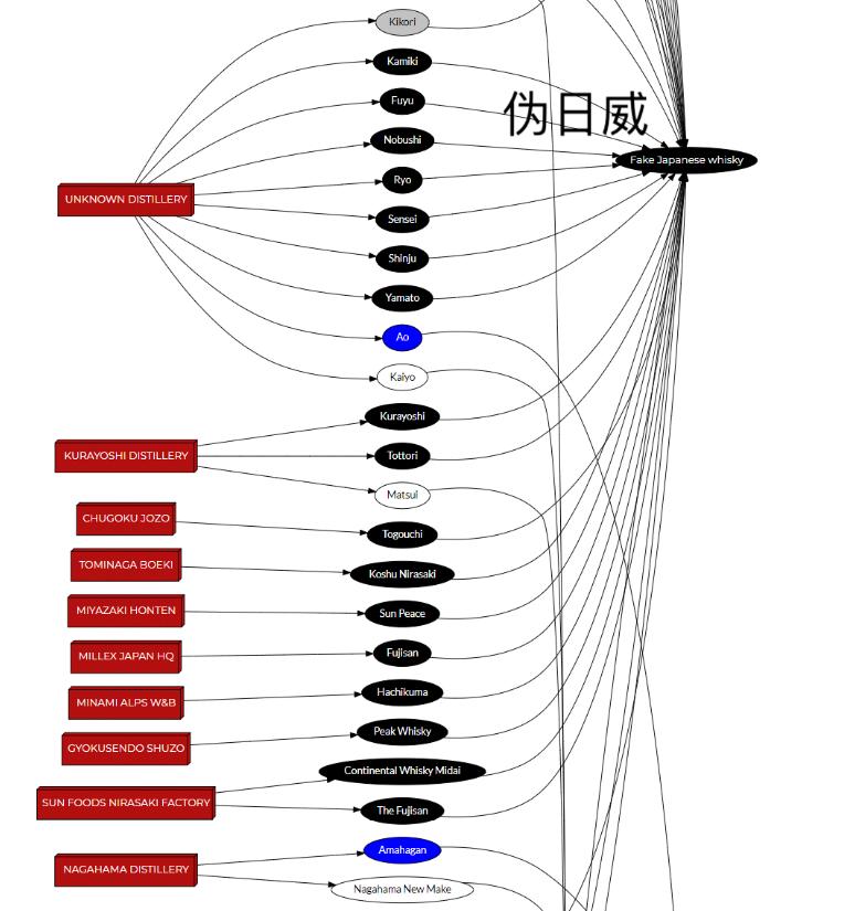 不认识这些伪日威”，你还以为你买到的“真日威”？
