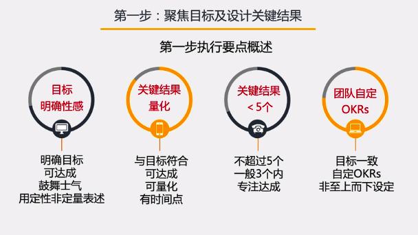 okr工作法视频,一张图看懂okr工作方法