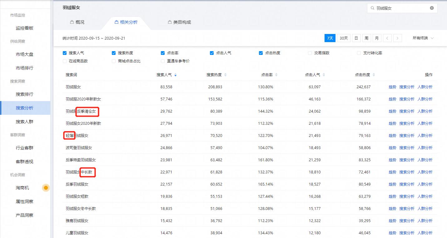 搜索关键词选品方法,你知道哪些搜索关键词