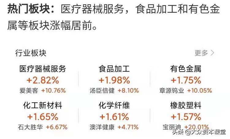 基本盘解读,盘后一分钟解读好轻松