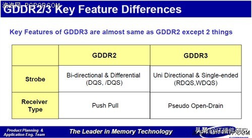 显卡的显存介绍,如何知道显卡显存的好坏