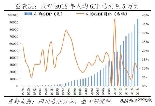 中国人口2019十大城市排名,中国最具发展潜力城市排行榜