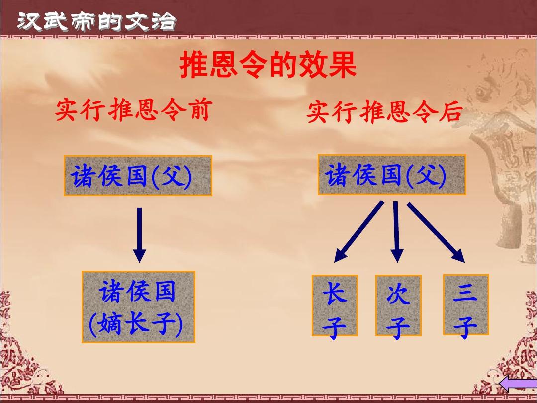 推恩令为何不是36计,推恩令成功的根本原因