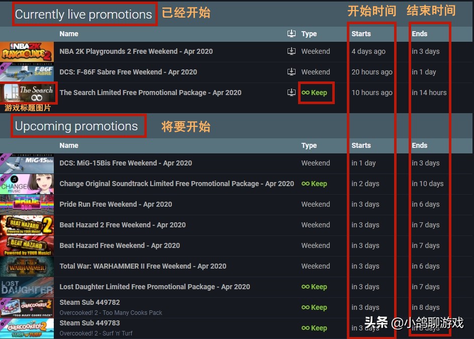 steam古风理财游戏,steam赚钱理财