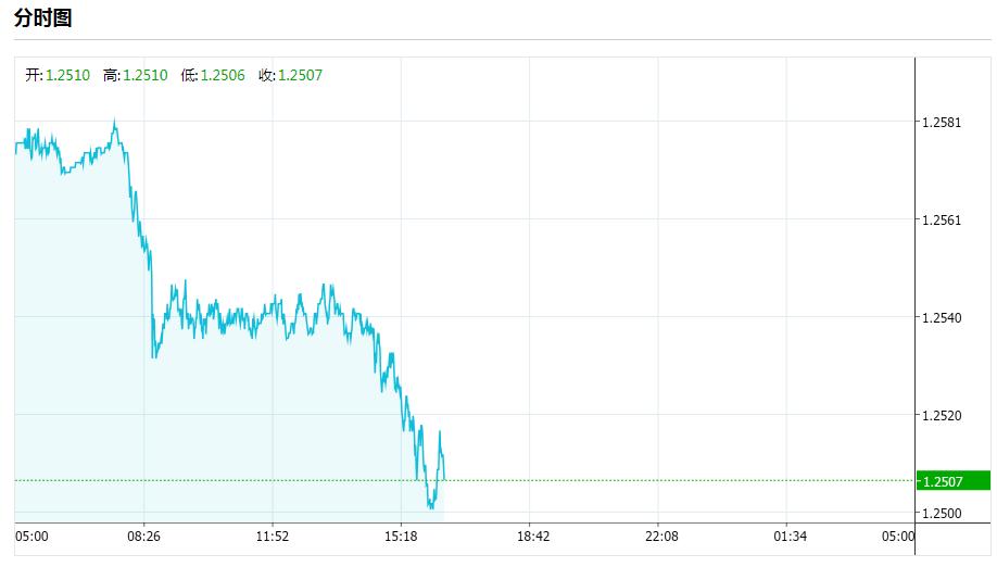 美元最近会继续跌还是涨,美元今天走势如何延续近期涨势