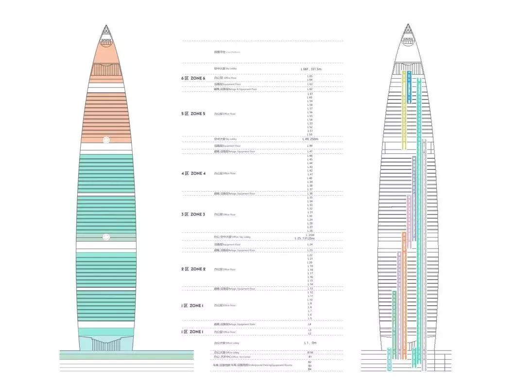 深圳华润春笋大厦最新航拍,华润春笋大厦500米