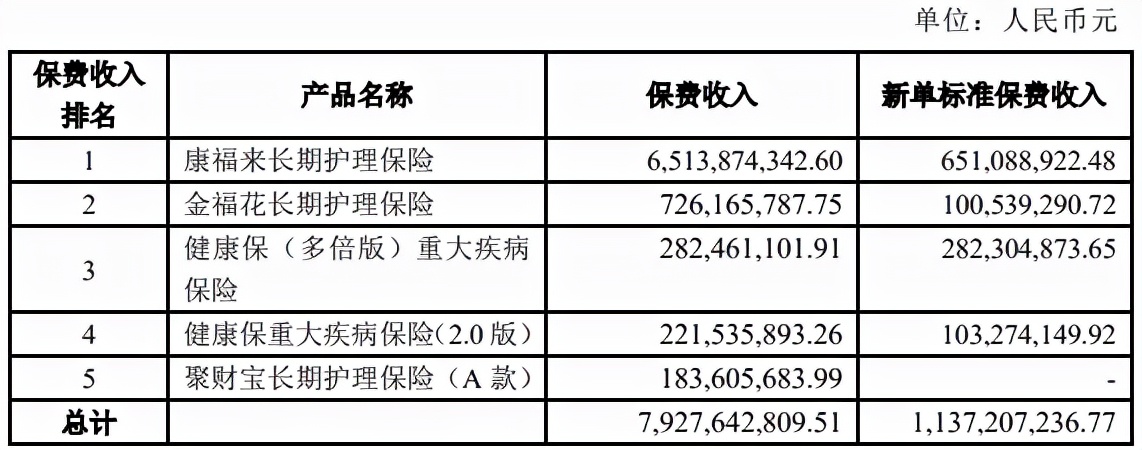 昆仑健康保险是怎样一个保险公司,昆仑重疾险是哪个公司的