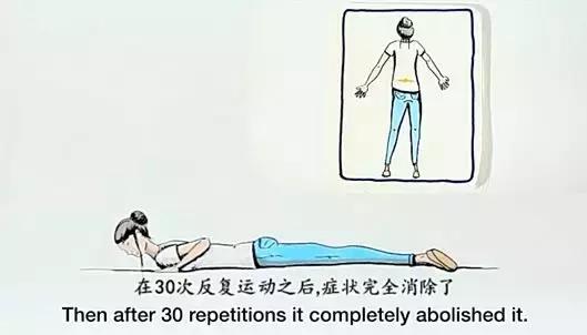 麦肯基，世界公认治疗腰痛的经典方法