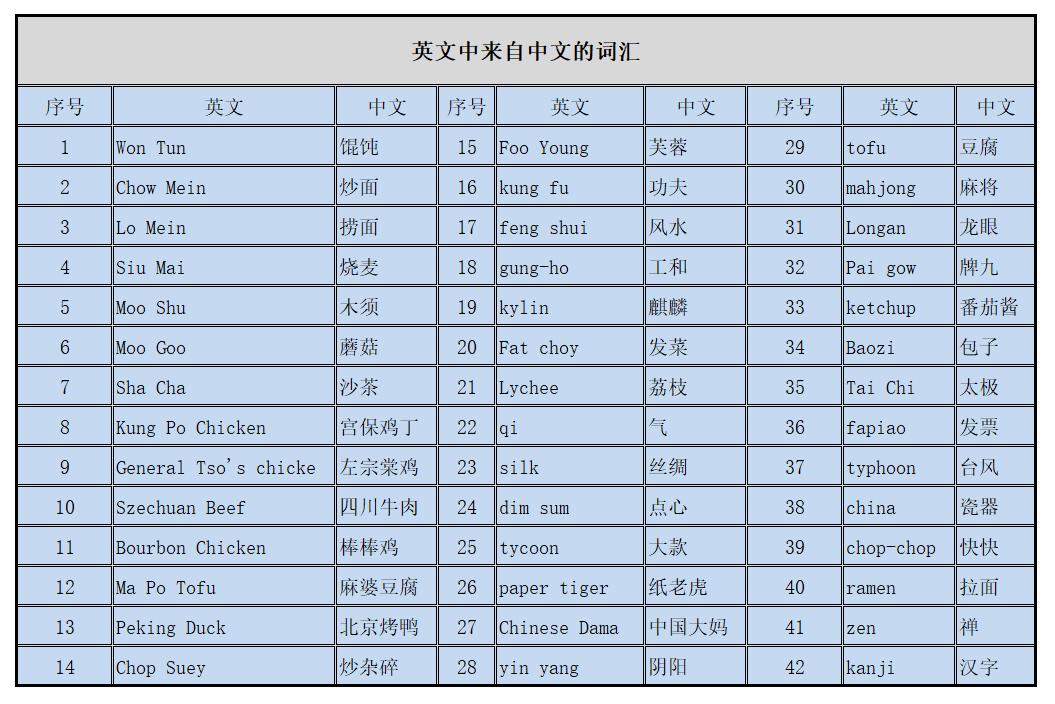 taikonaut英语由来,taikonaut航天员