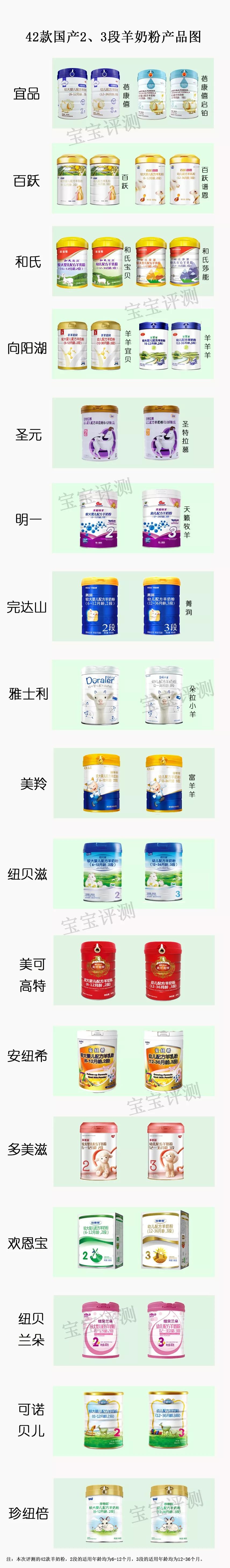 32款羊奶粉全面测评,国产奶粉十大放心羊奶粉品牌喜宝