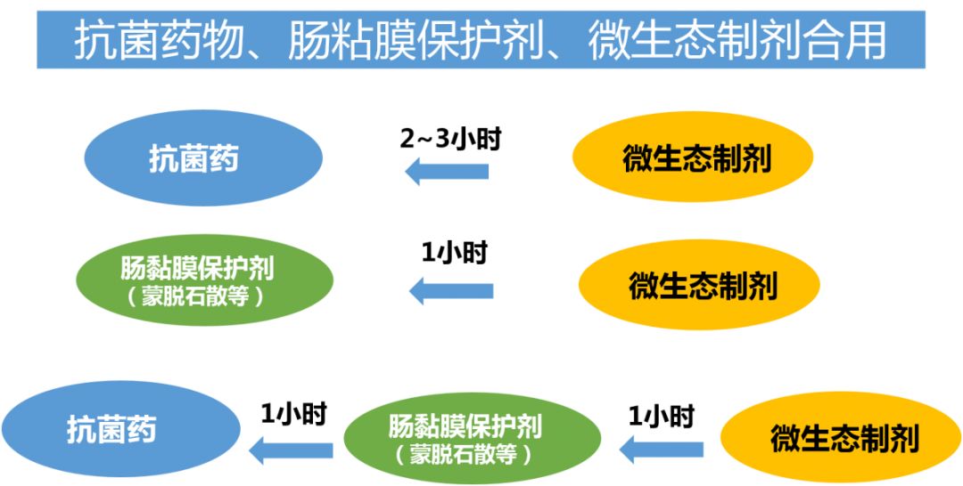 病人腹泻怎么处理,腹泻发热怎么处理