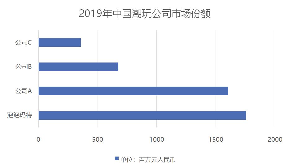 盲盒popmart泡泡玛特,盲盒泡泡玛特都有哪些系列