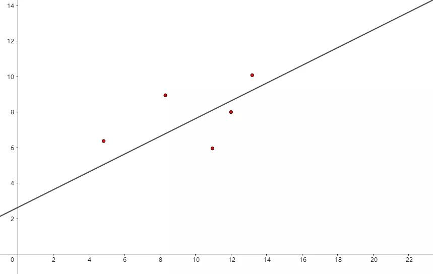 最小二乘法的估计系数,残差平方和与最小二乘法