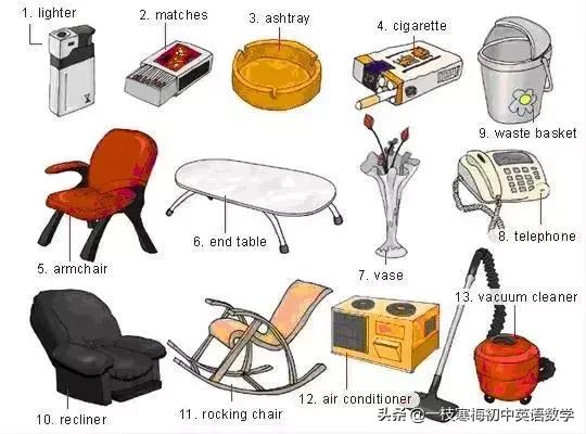 34张图教你记住英语中所有生活用词！