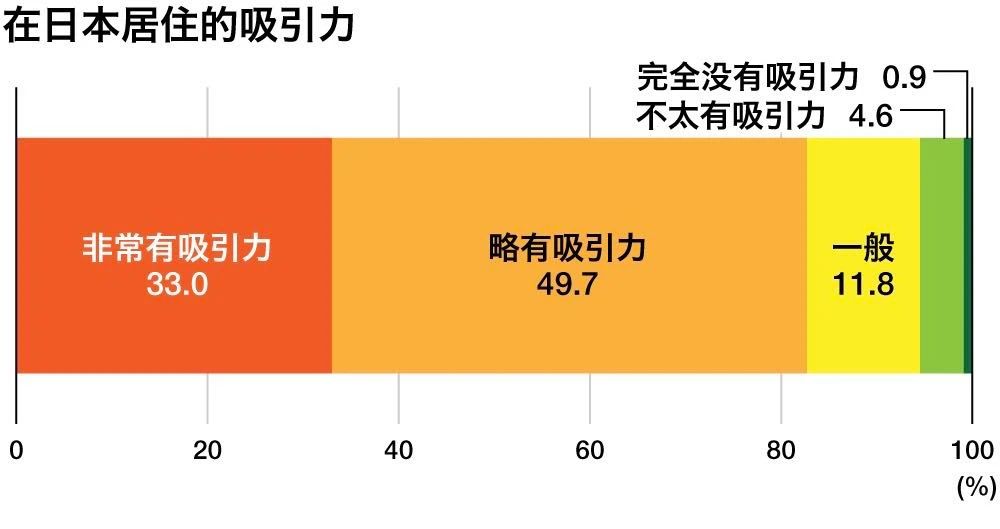 日本留学学生毕业后工作签证,在日创业留学签证