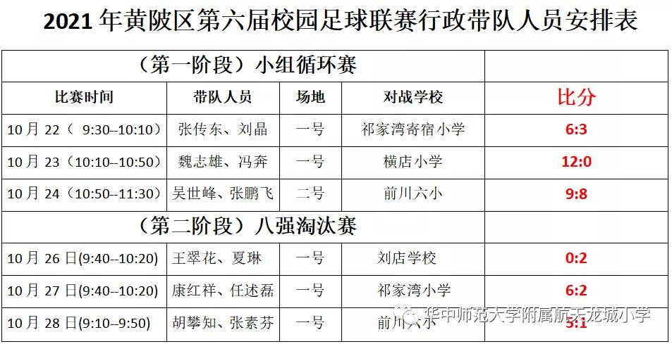 华师附属恒大龙城小学在2021年卓尔杯足球联赛中获小学甲组第五名