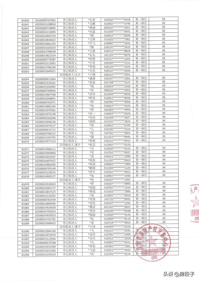 成都青羊2区学区房,成都学区房还能买吗