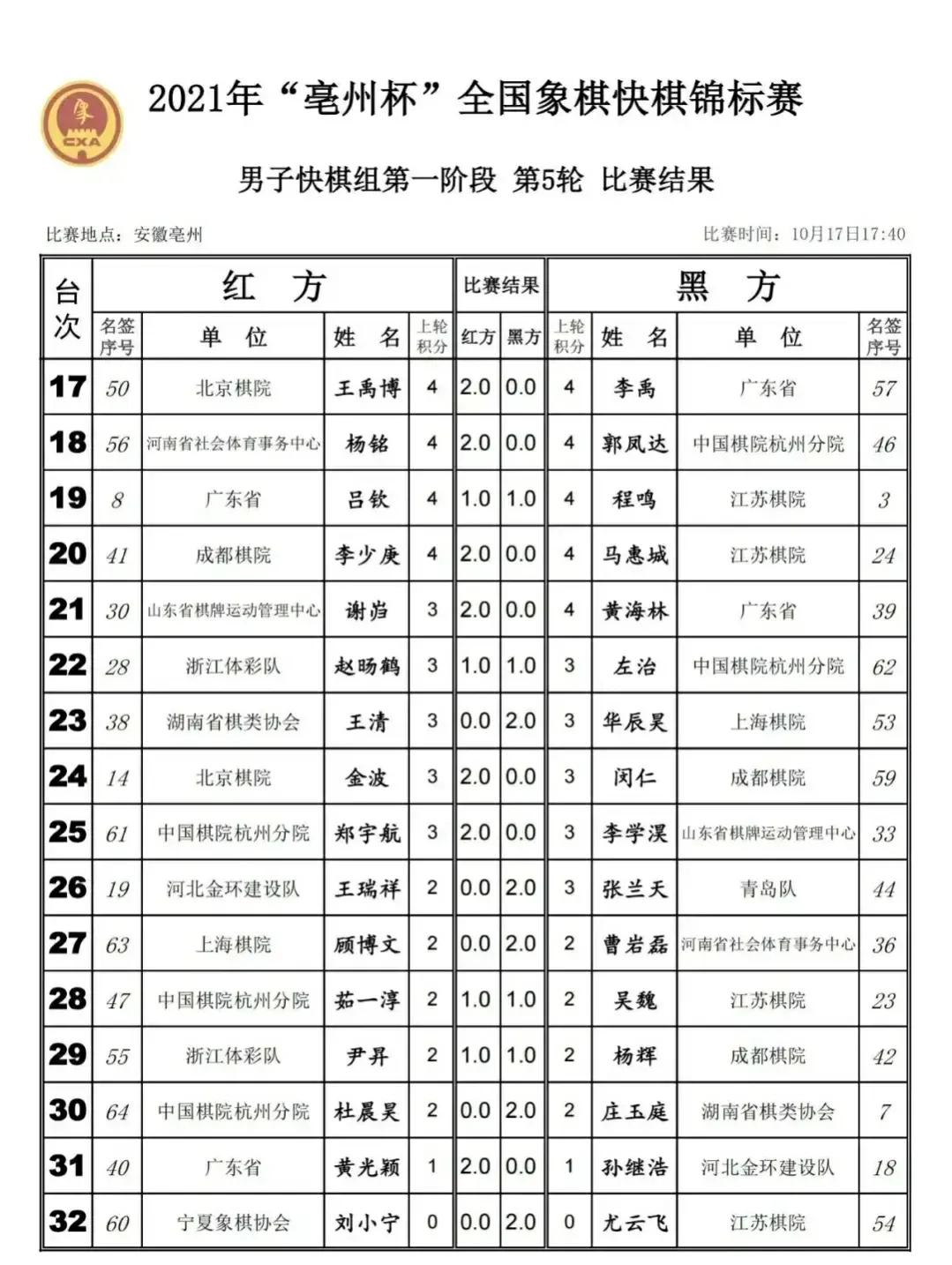 亳州杯象棋快棋锦标赛,安徽亳州快棋锦标赛