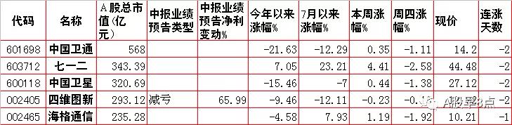 周一股市早盘必看内参,周五市场重大投资内参