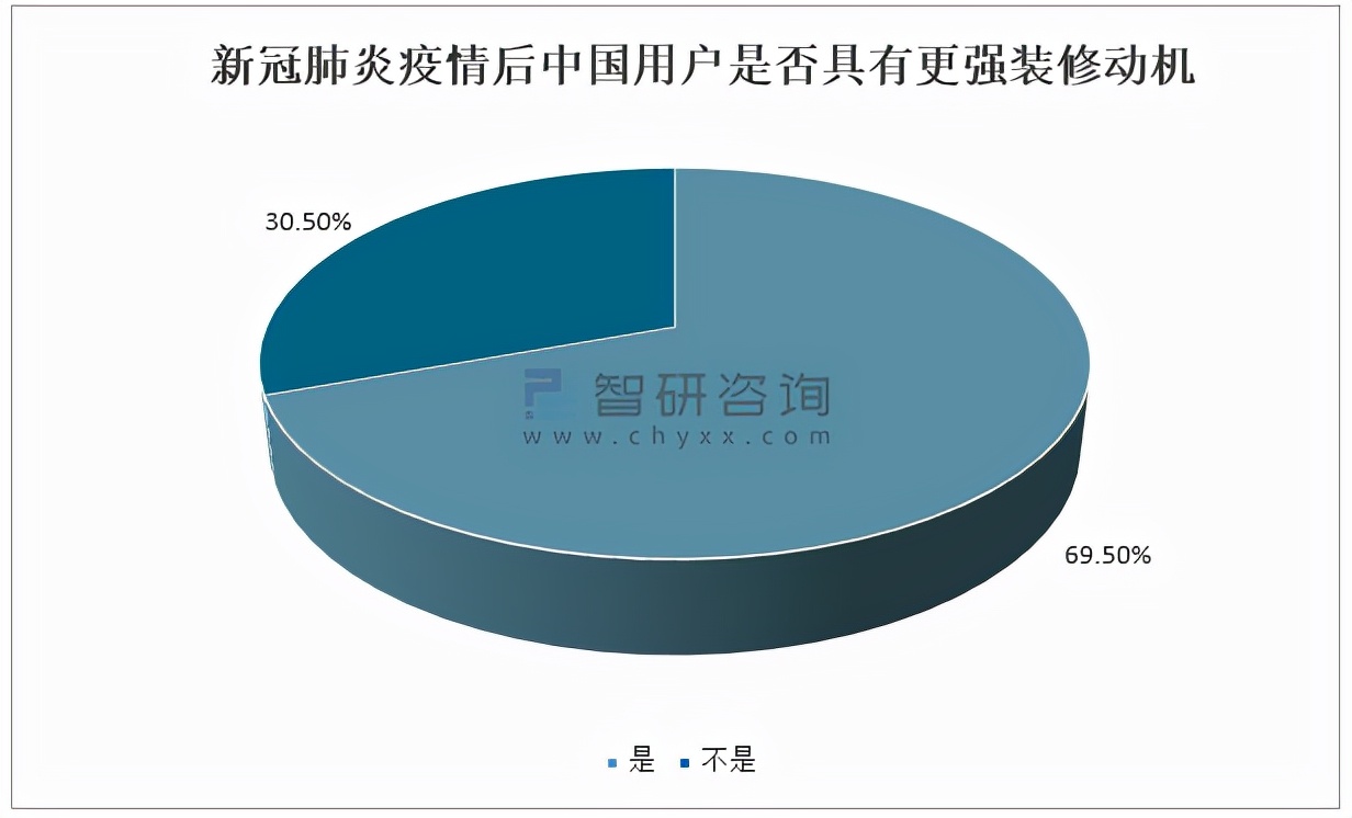 家装行业2024年趋势发展报告,2023年家装行业趋势国家权威