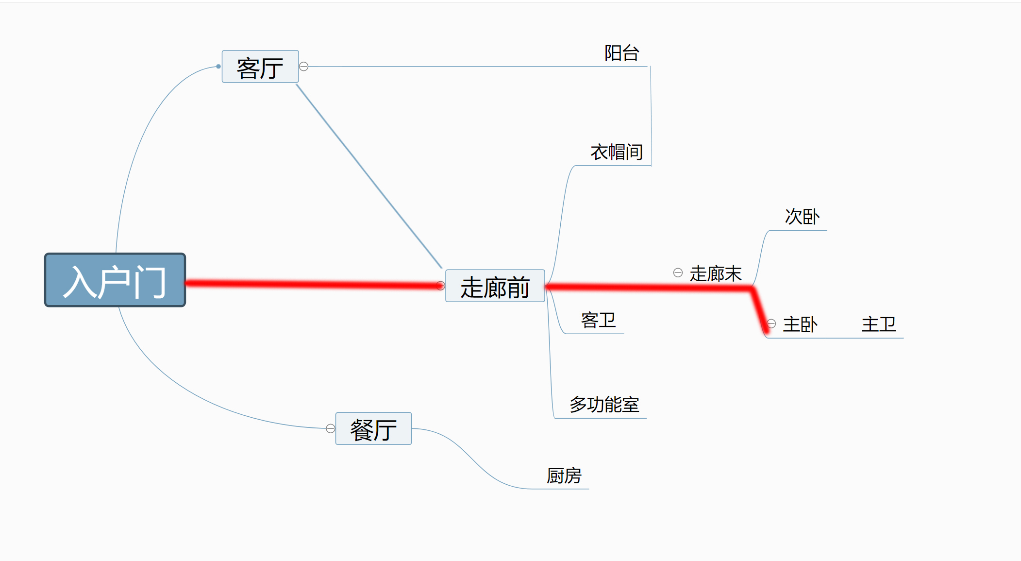 全套家装灯具干货攻略,开关插座水电装修全套详细步骤