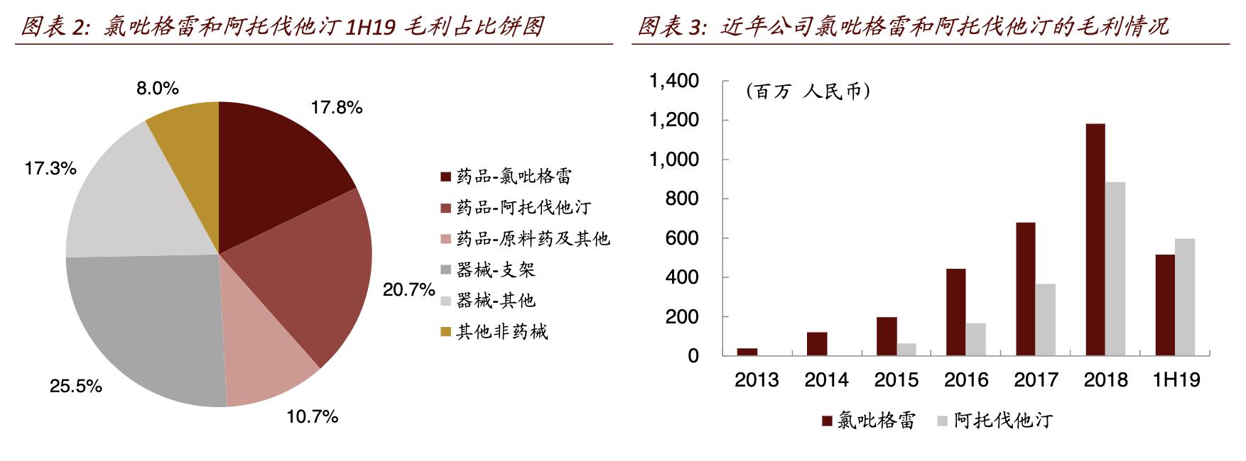 乐普医疗未来10年股价,乐普医疗2024估值预测