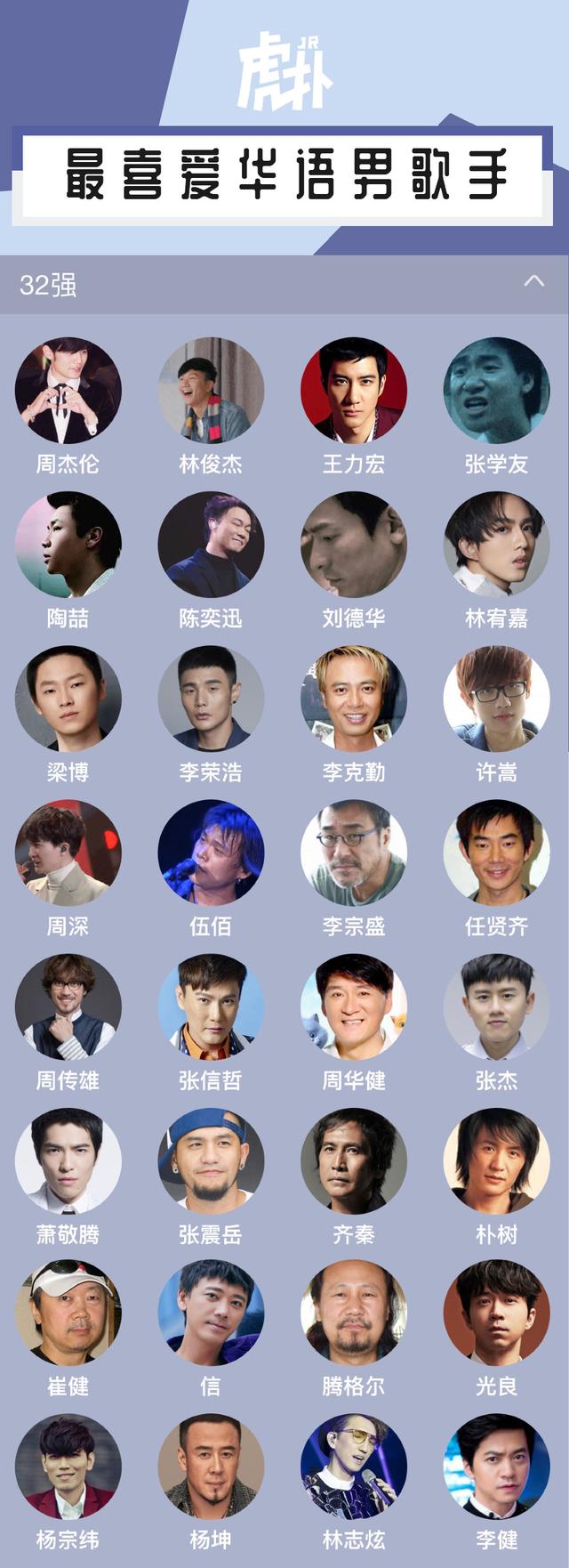 虎扑最喜爱男歌手,周杰伦蔡徐坤榜首大战