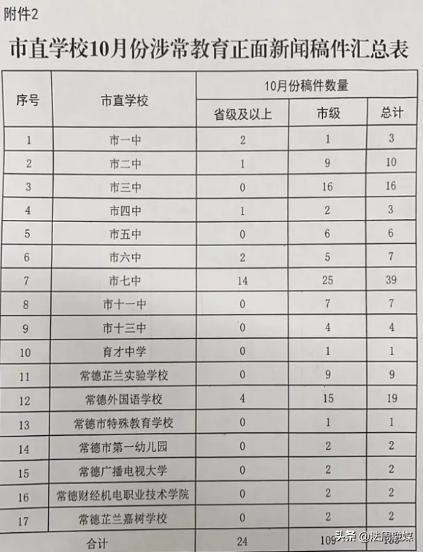 常德市七中2015届,常德市七中2020年高考喜报