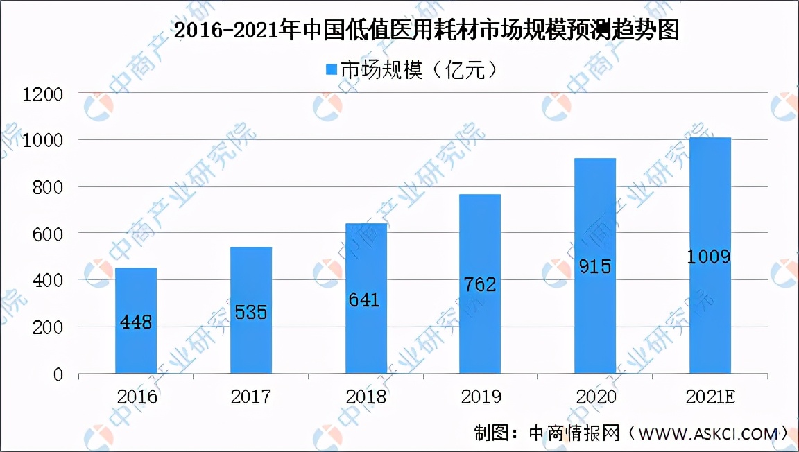 中国健康产业市场规模,2021中国健康管理行业研究报告