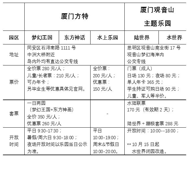 厦门方特和观音山哪个好玩,方特对比迪士尼