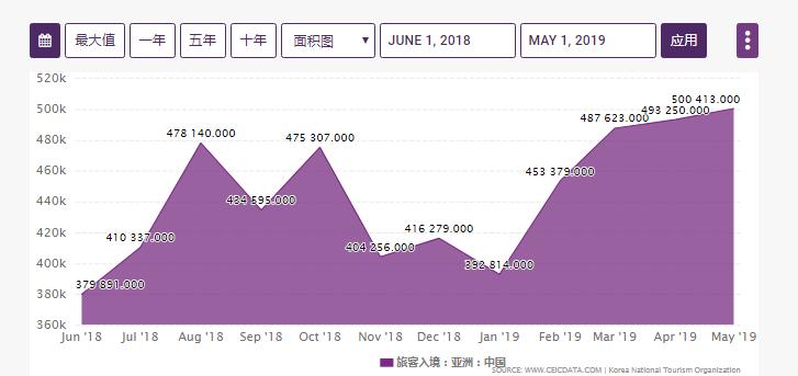 韩国现在旅游业,韩国现在的旅游行业怎么样