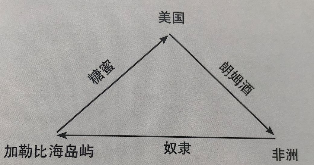 西班牙朗姆酒,朗姆酒多少钱一瓶