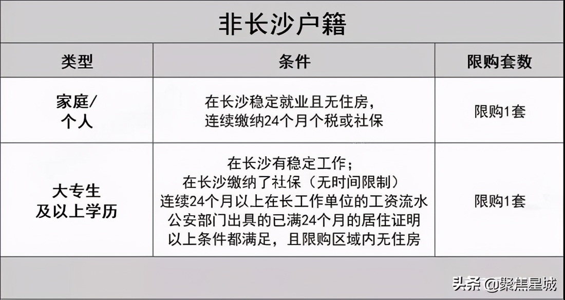 长沙集体户口怎样转正式户口,在长沙买房了怎么落户