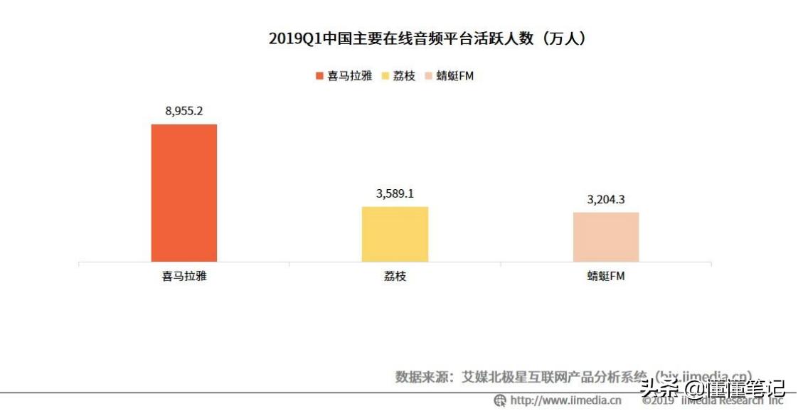 “FM”们抢跑在线音频第一股，荔枝够不够“甜”