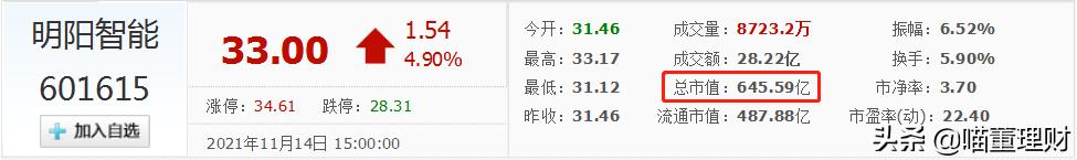 明阳智能海上风电深度分析,未来节能风电走势