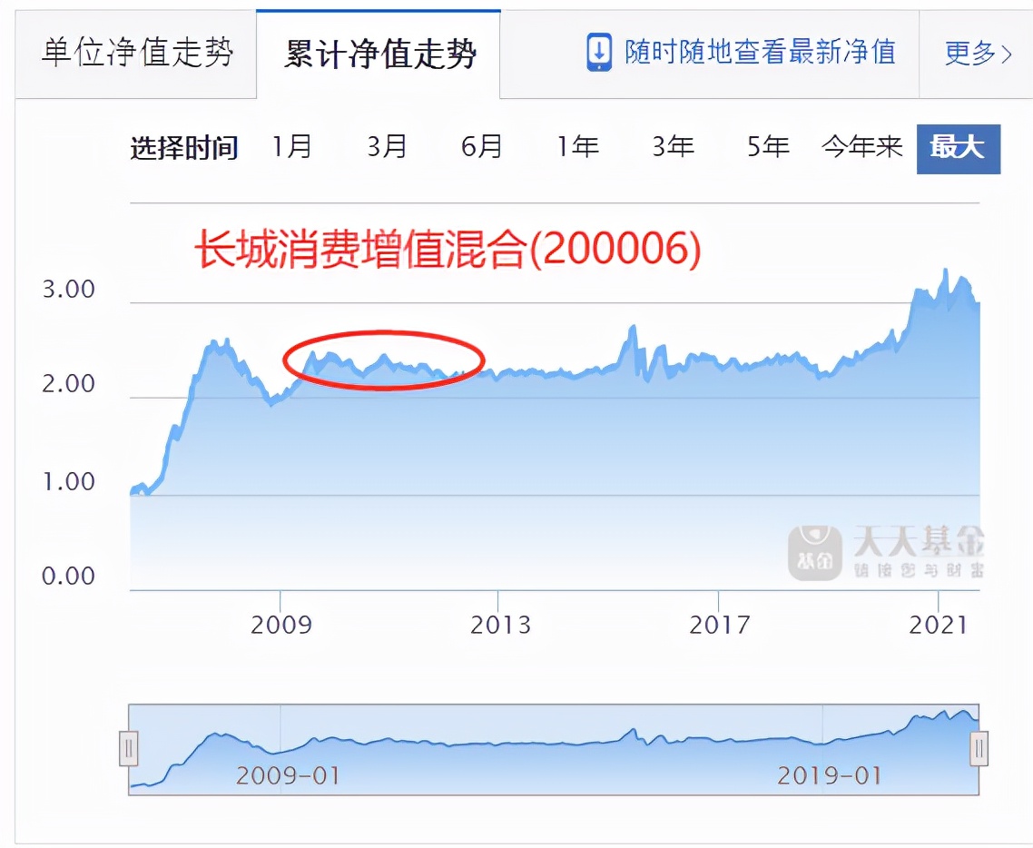 给长辈解释基金,给父母的稳健基金组合