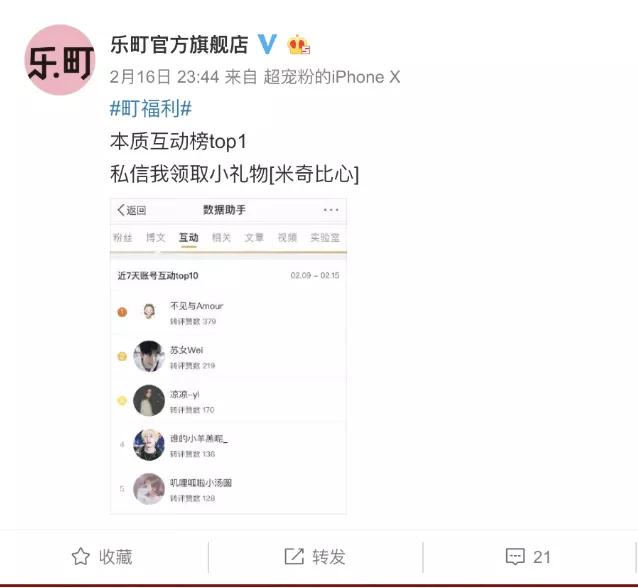 1小时破亿：解析“00后品牌”乐町的微博运营策略​