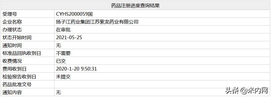 扬子江一举拿下5个重磅新品，冲击人福独家止痛药