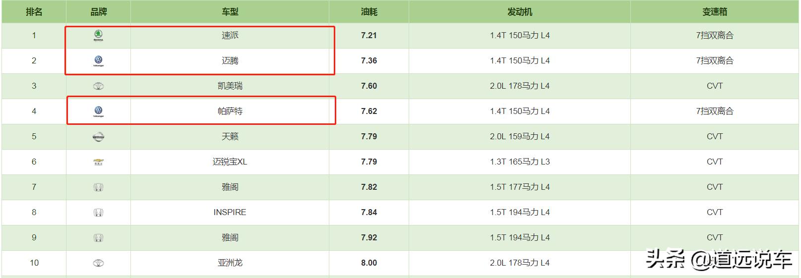干式双离合真的可靠吗,干式双离合真的那么差吗