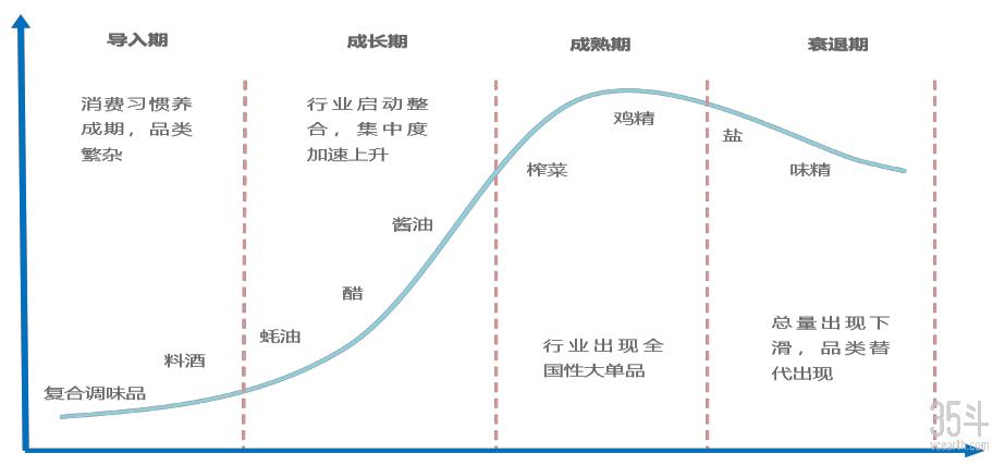 海天味业市值蒸发超400亿,海天味业市值2019年12月31日