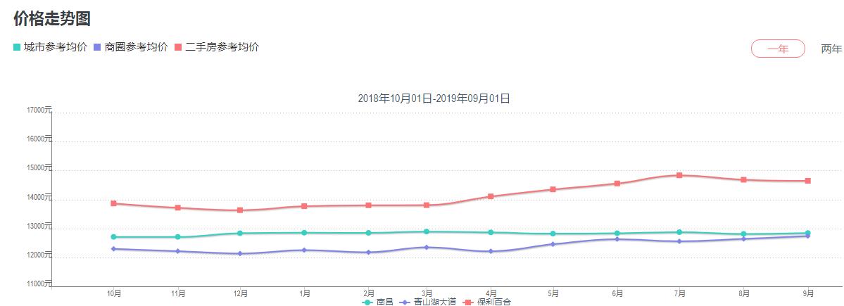 南师附小香溢花城小学怎么样,南师附小新龙校区学区房