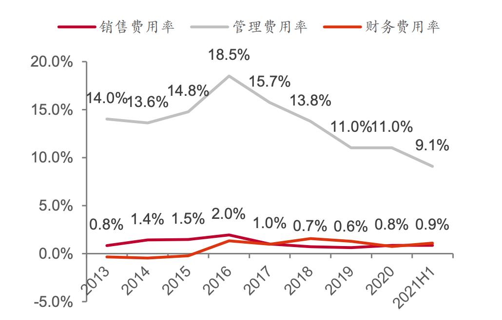 通策医疗未来十倍牛股,通策医疗2020年度中报最全解析