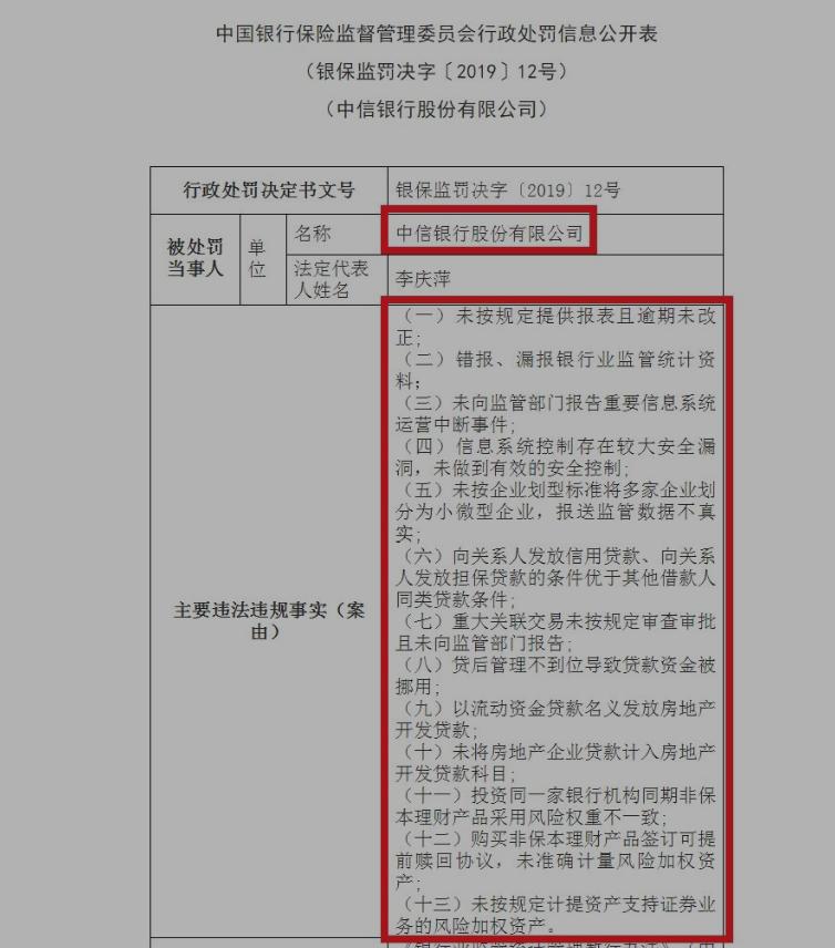 中信银行是怎么成为天价罚单收割机的?