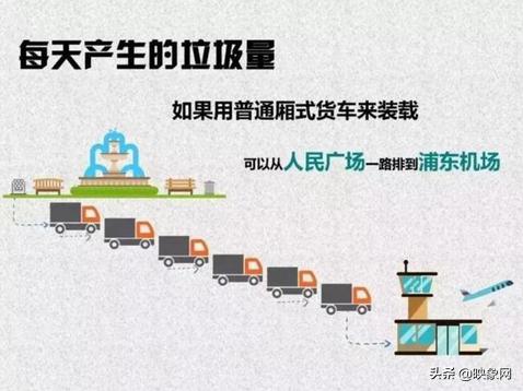 为什么上海这么着急垃圾分类,上海市民被垃圾分类逼成段子手