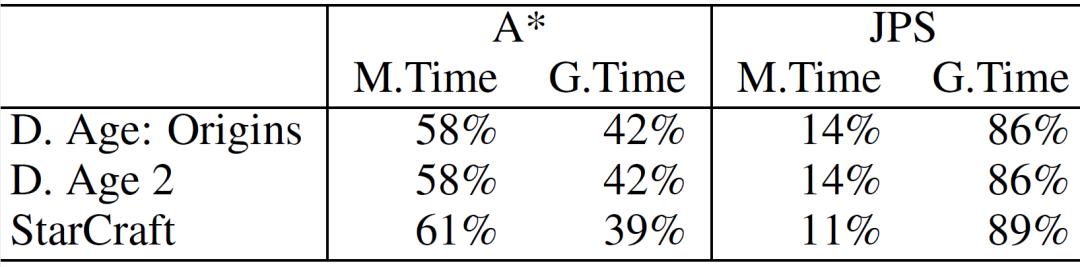 自动寻路回溯遍历算法,深度寻路的算法